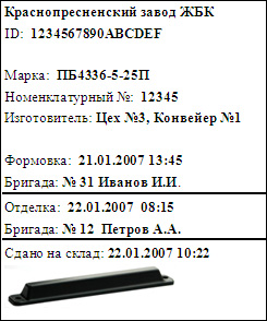 Маркировка и марки бетона