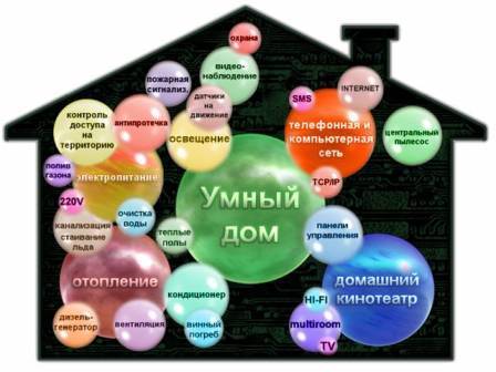 Система умный дом