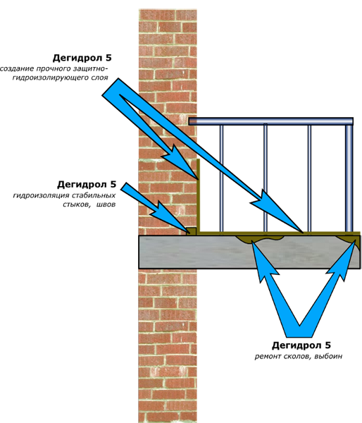 Гидроизоляция балкона