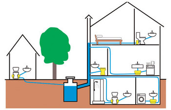 Как построить канализацию в загородном доме 
