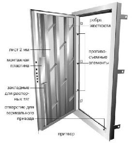 Стандарты и требования к размерам дверных проёмов